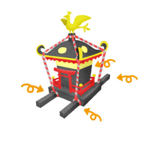 お神輿担ぎのイメージ図